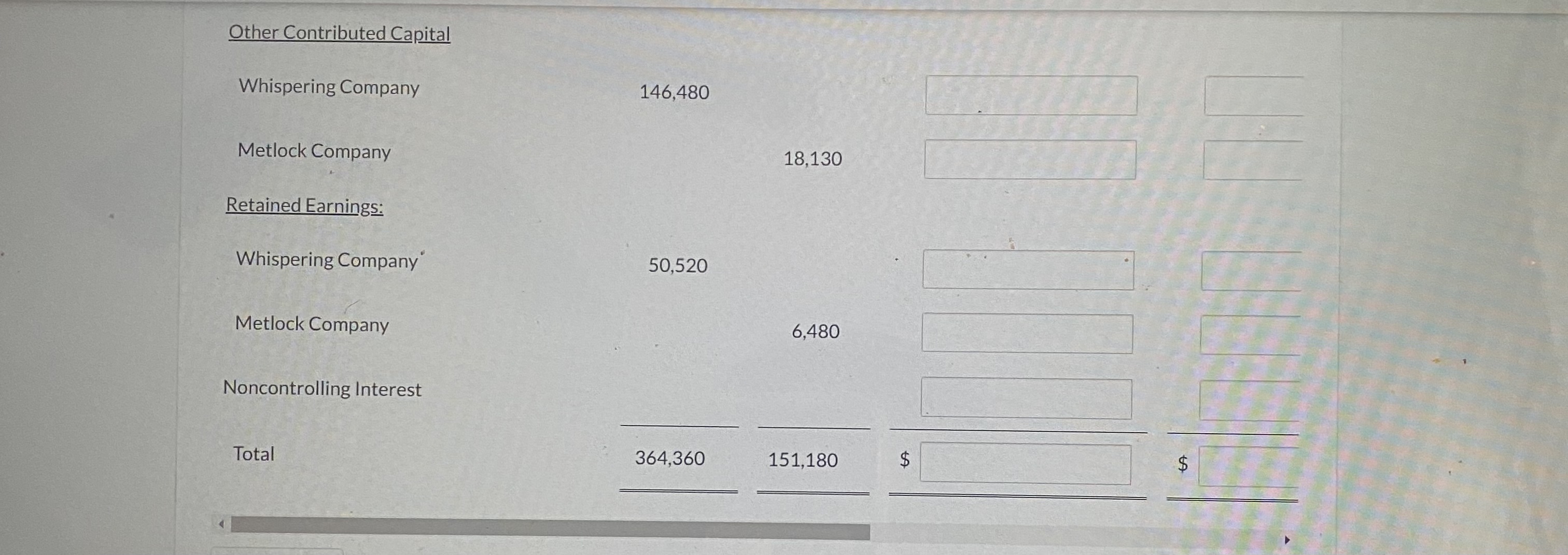 Non- Parent Controlling Share Share $ $ $ OPERING