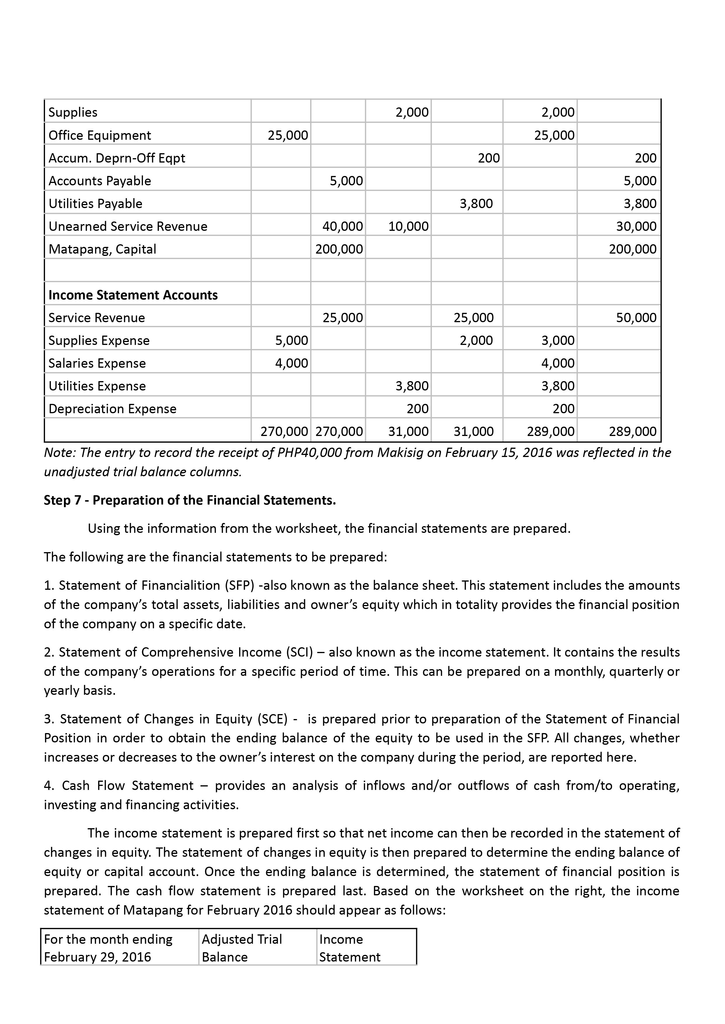 ACCOUNTING ACTIVITY!! Please check the comment