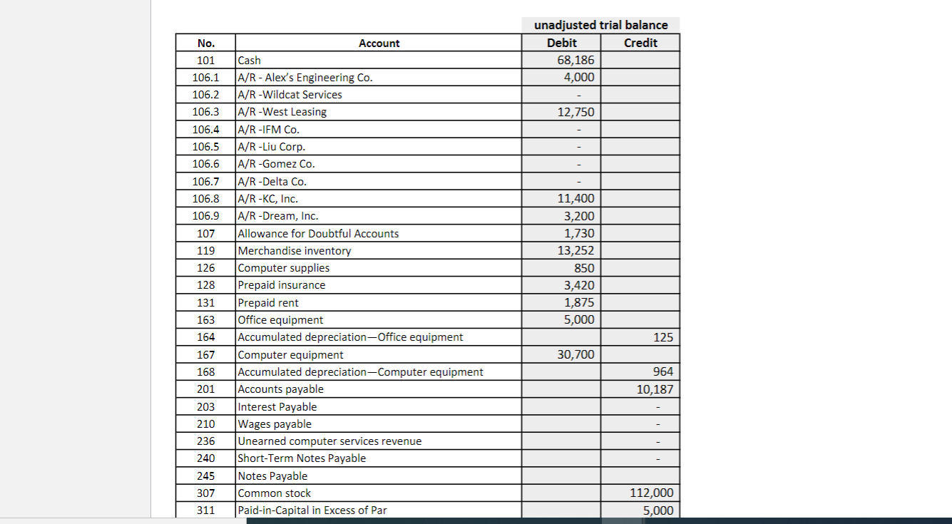 Please perform the following tasks: 1 Prepare the