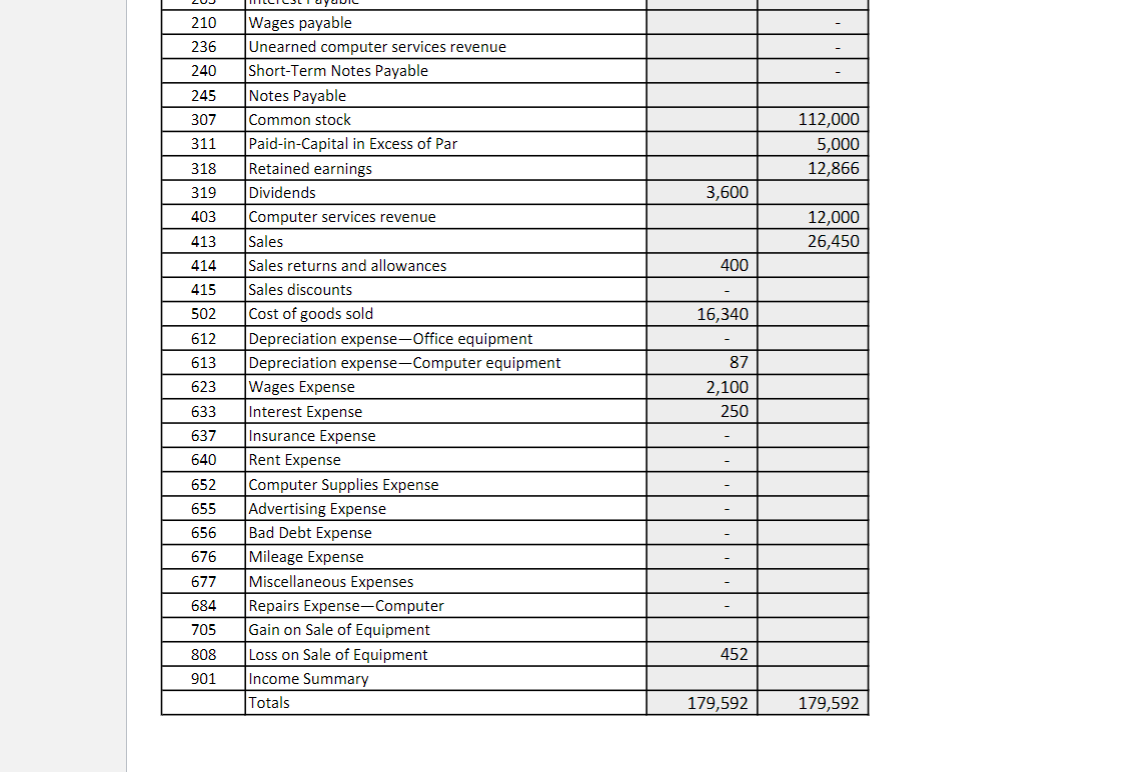 Please perform the following tasks: 1 Prepare the