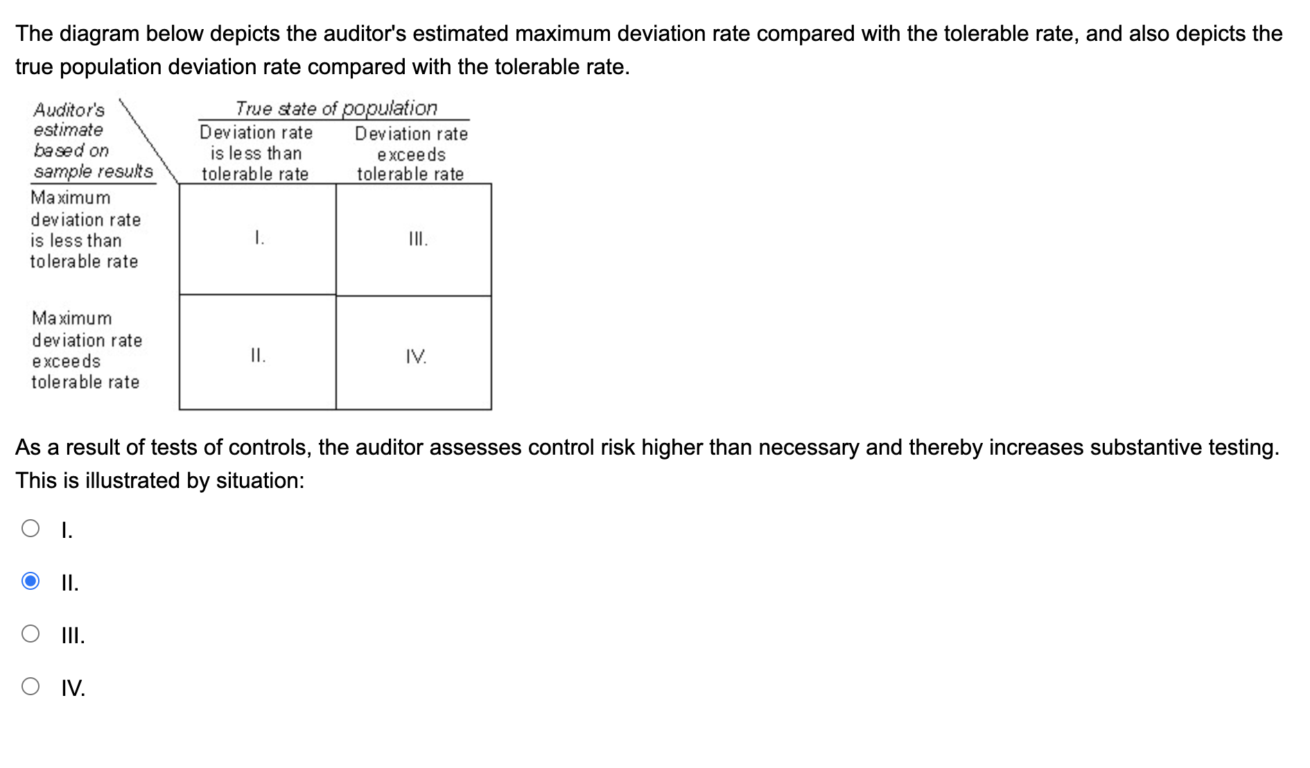 The diagram below depicts the auditor's