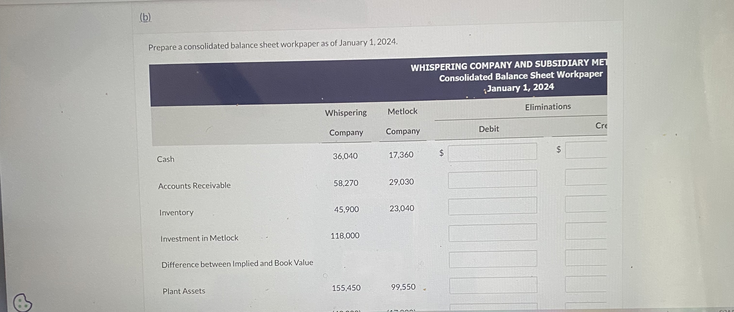 Non- Parent Controlling Share Share $ $ $ OPERING