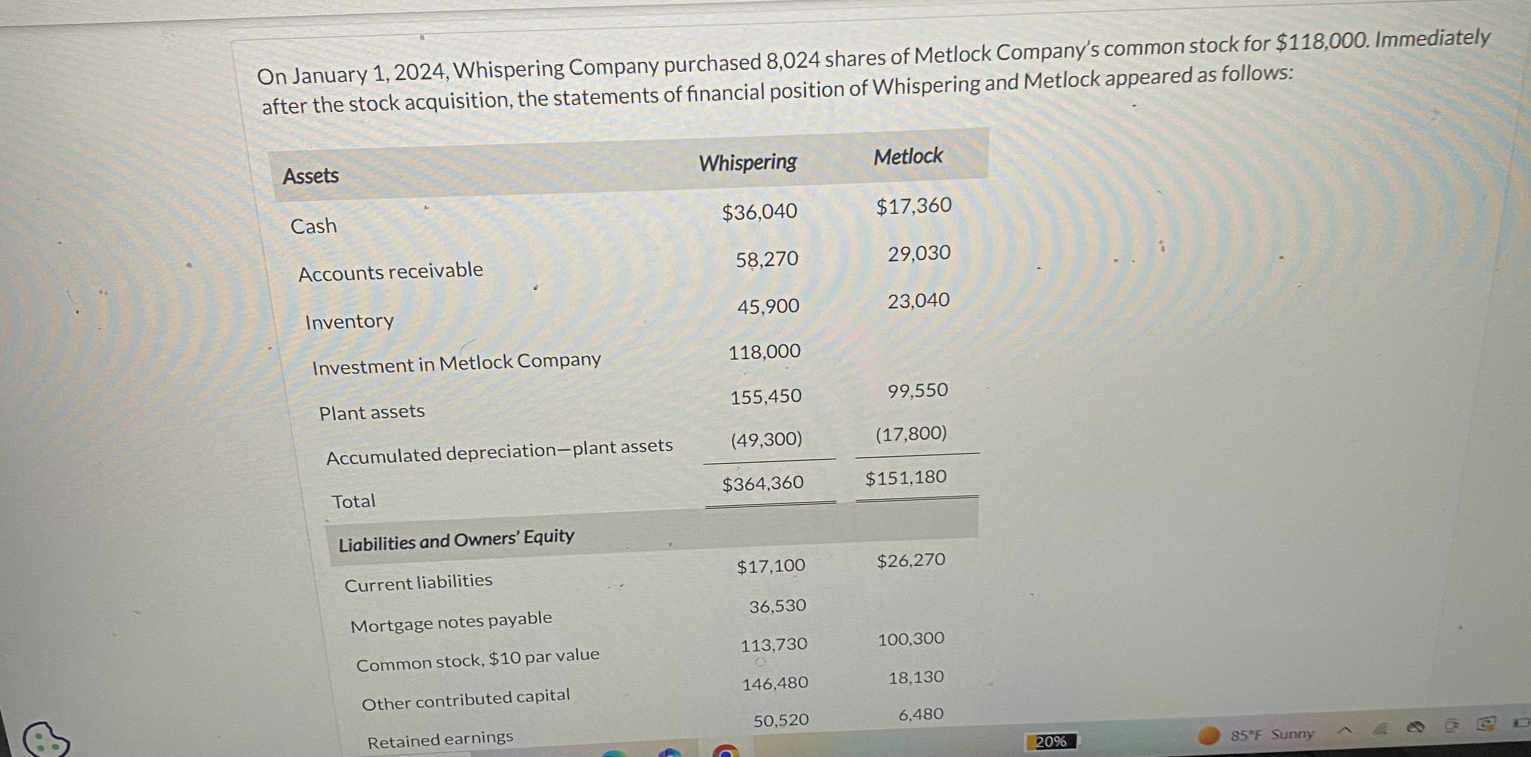 Non- Parent Controlling Share Share $ $ $ OPERING