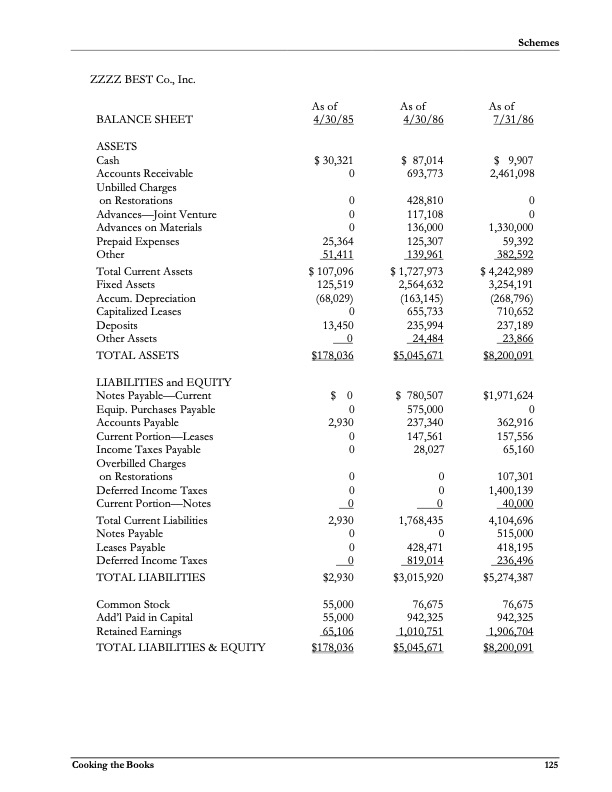 Practical Problem Read and complete the following