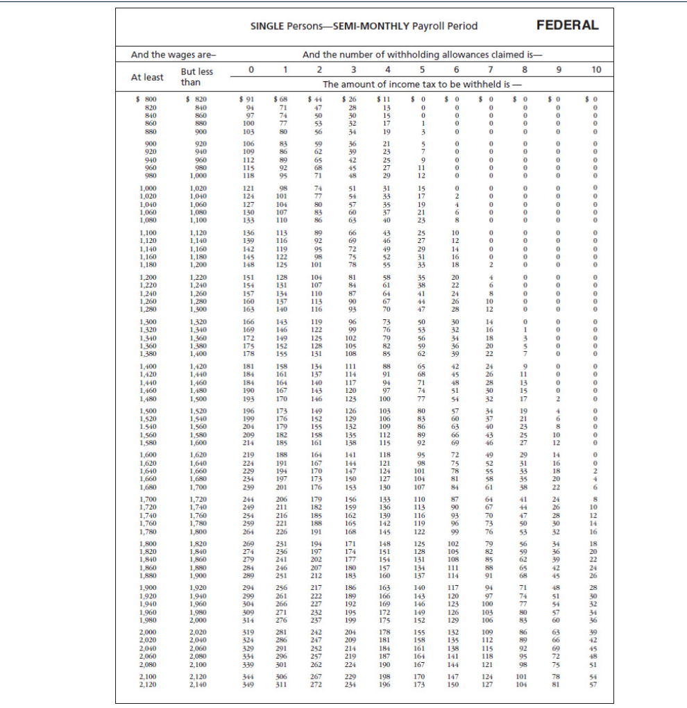 SINGLE Persons-SEMI-MONTHLY Payroll Period
