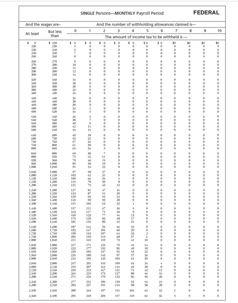 SINGLE Persons-SEMI-MONTHLY Payroll Period