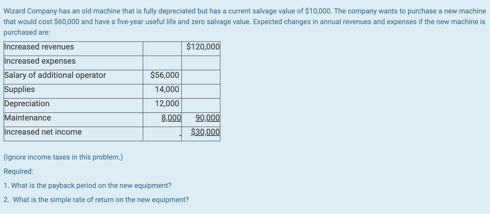 Wizard Company has an old machine that is fully