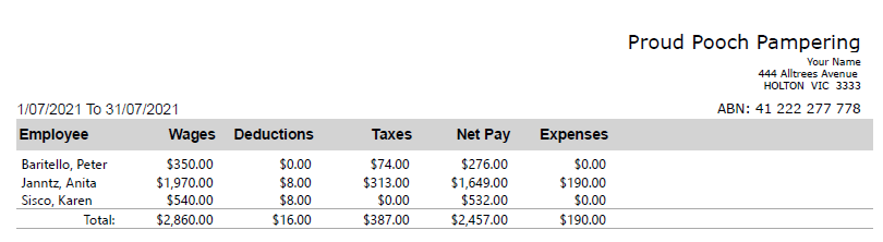 Preparation of the July IAS Proud Pooch Pampering