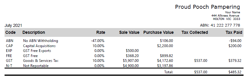 Preparation of the July IAS Proud Pooch Pampering