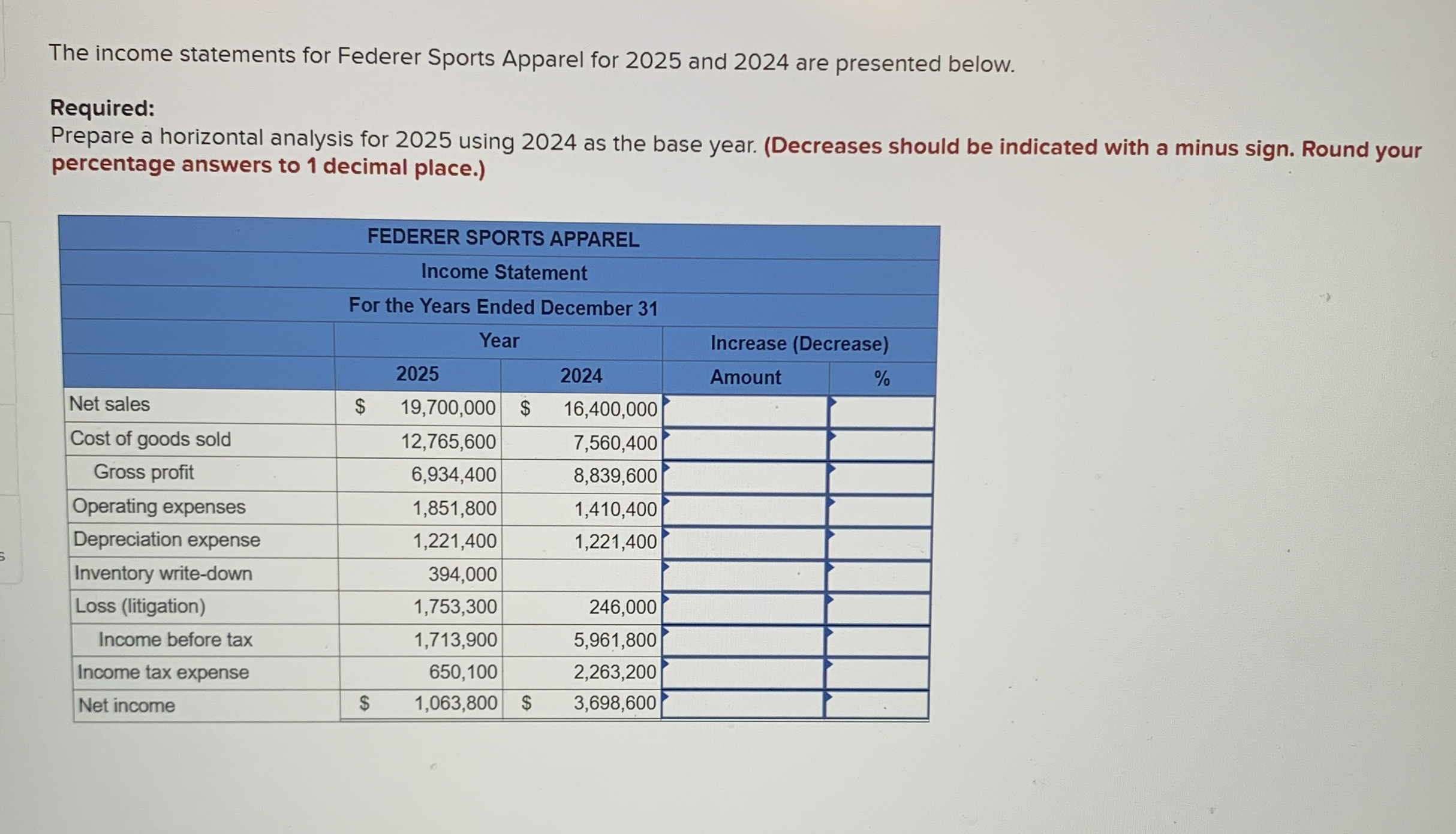 The income statements for Federer Sports Apparel