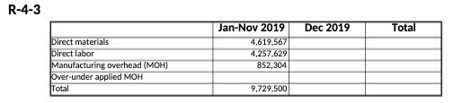 R-4-3 Jan-Nov 2019 Dec 2019 Total Direct