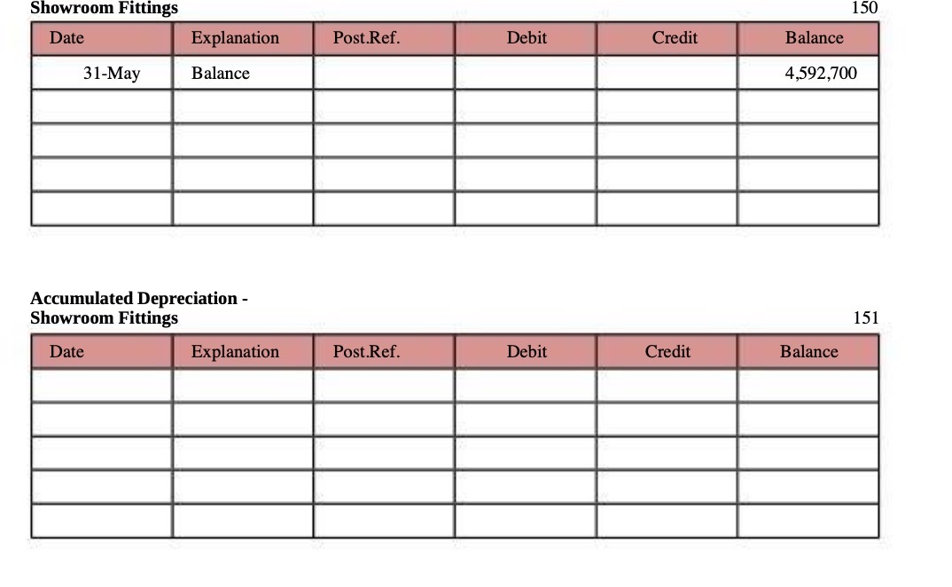 Showroom Fittings 150 Date Explanation Post.Ref.