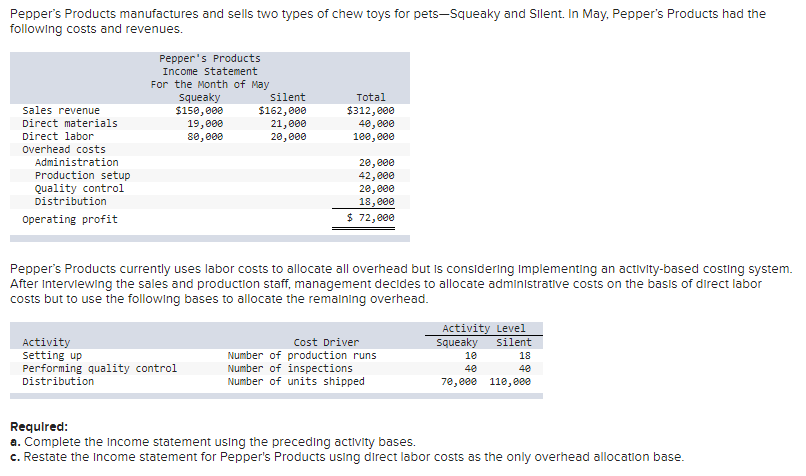 Pepper's Products manufactures and sells two