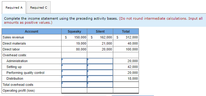 Pepper's Products manufactures and sells two