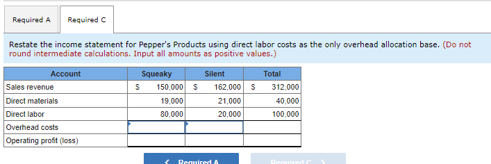 Pepper's Products manufactures and sells two