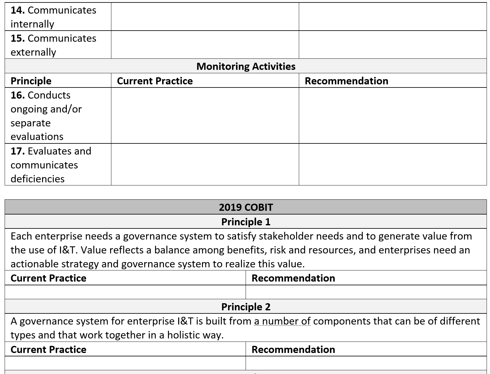 2013 COSO Framework 14. Communicates internally