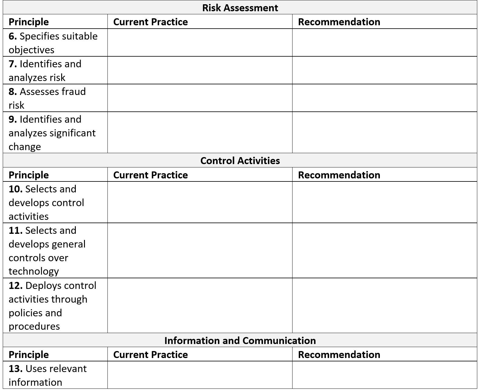 2013 COSO Framework 14. Communicates internally