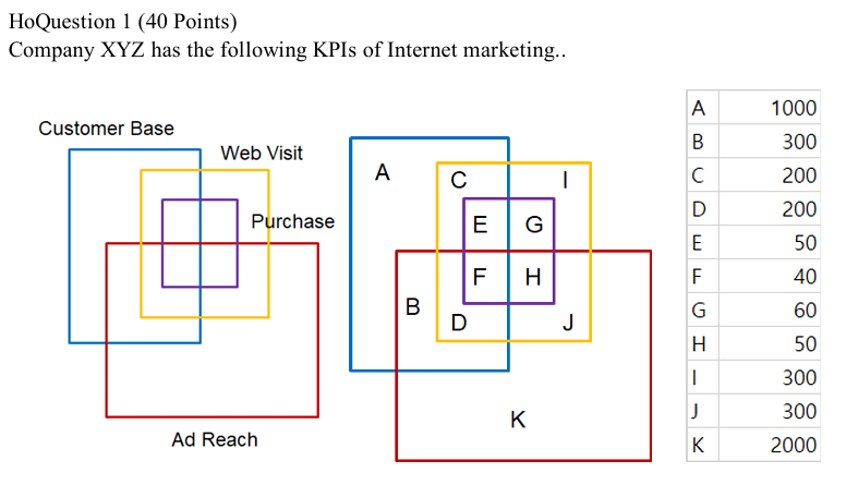 What is the cost of advertising per purchase when