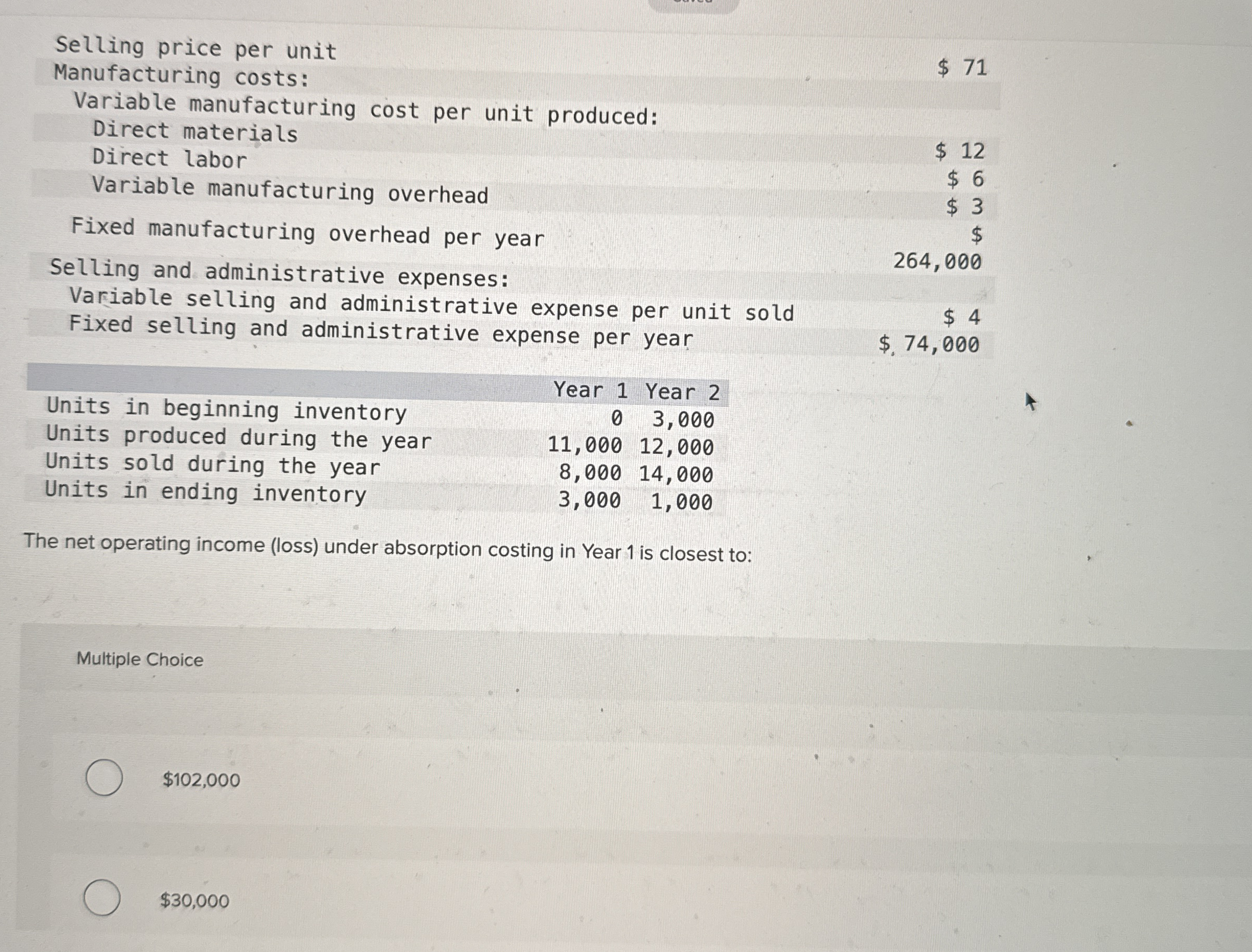 The net operating income ( loss ) under