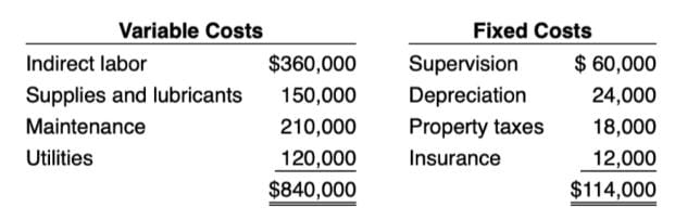 Please take your time to solve these Questions