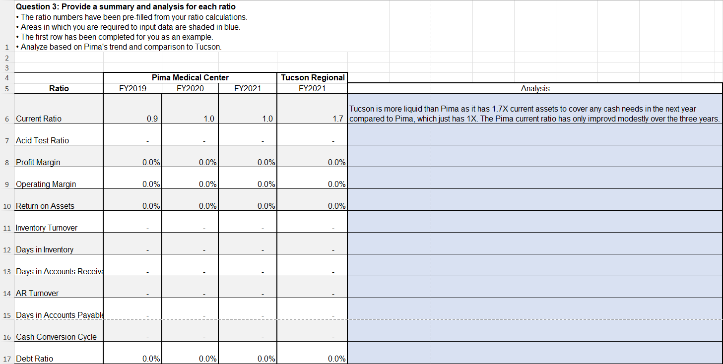 Question 3: Provide a summary and analysis for