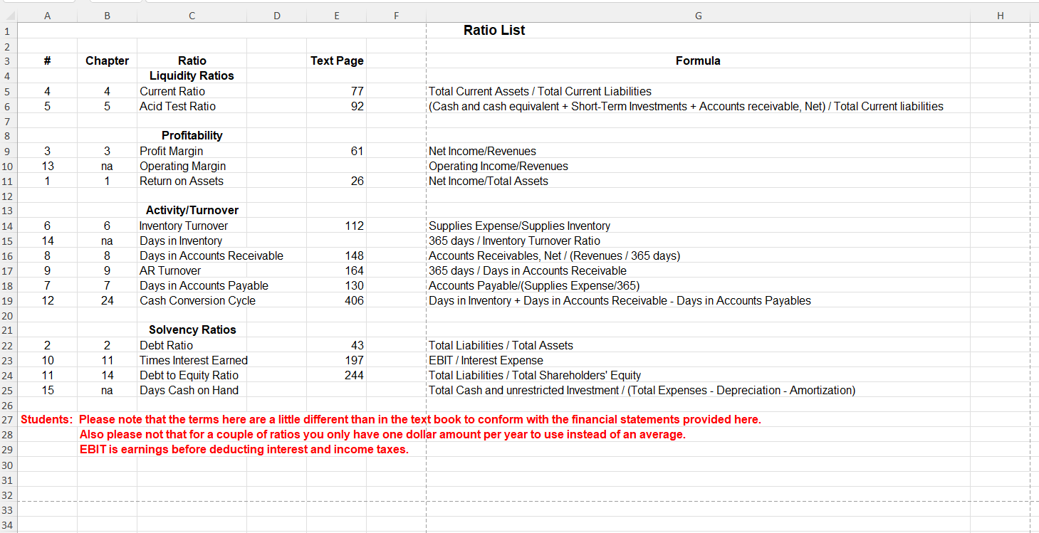 Question 3: Provide a summary and analysis for