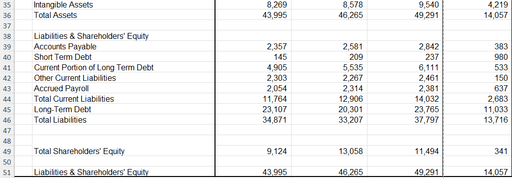 Question 3: Provide a summary and analysis for
