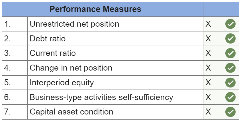 Chapter 10 The government-wide financial