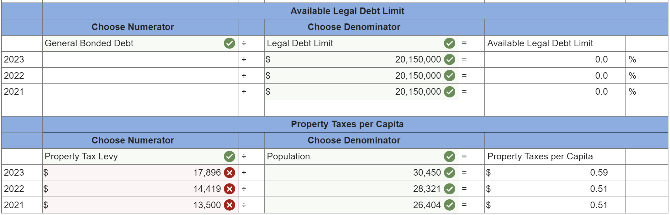 Chapter 10 The government-wide financial
