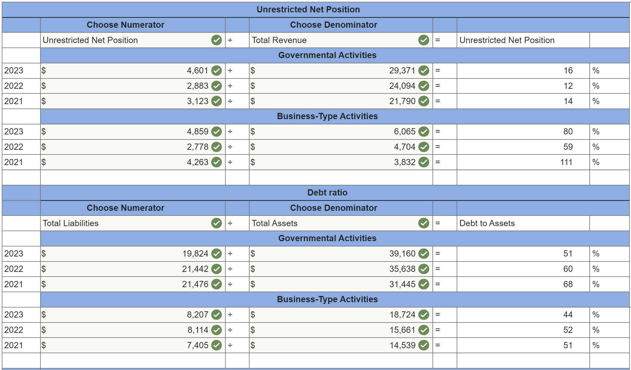Chapter 10 The government-wide financial