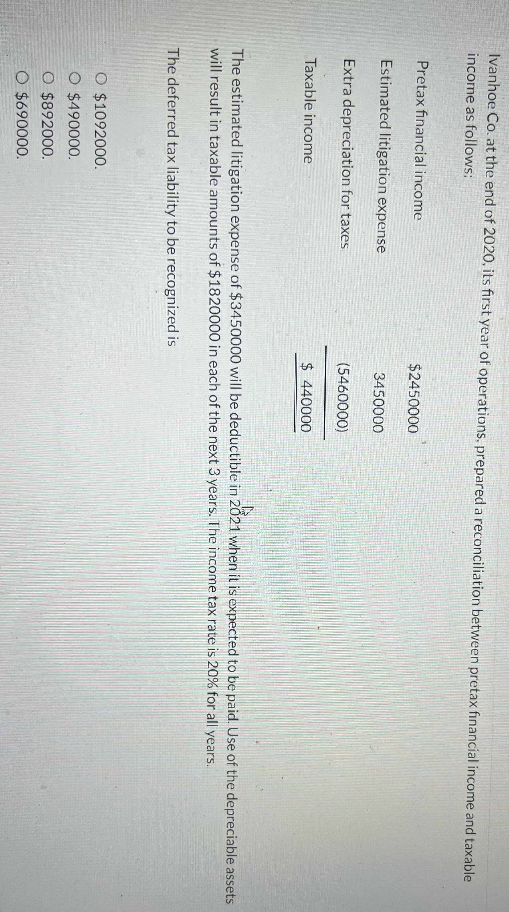 Acc Ivanhoe Co. at the end of 2020, its first