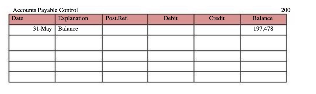Accounts Payable Control 200 Date Explanation