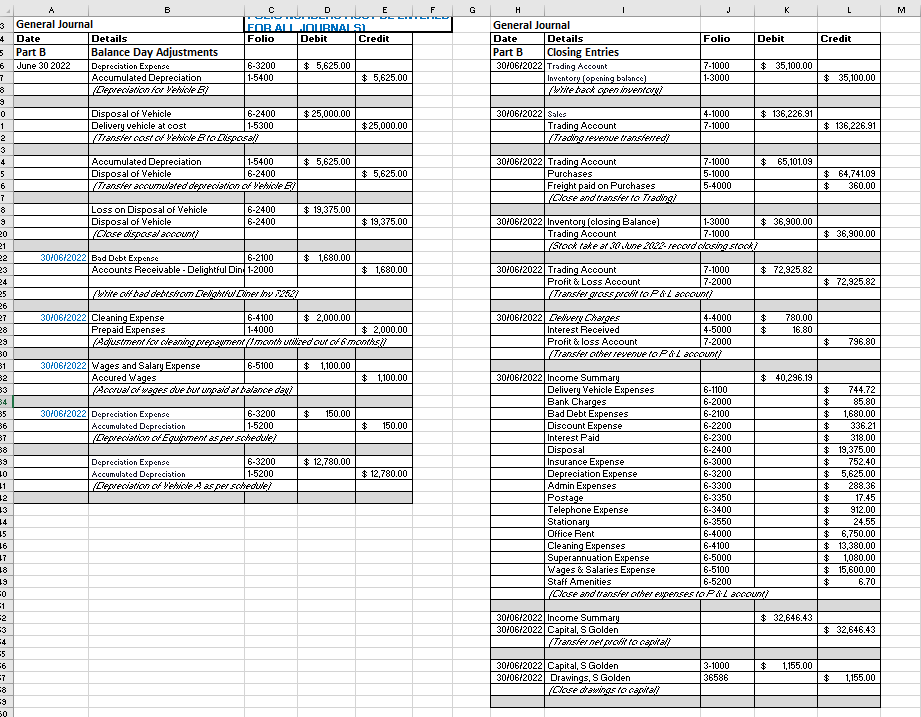 Please help! I need a preclosing trial balance,