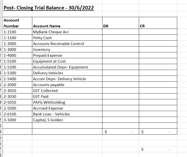 Please help! I need a preclosing trial balance,