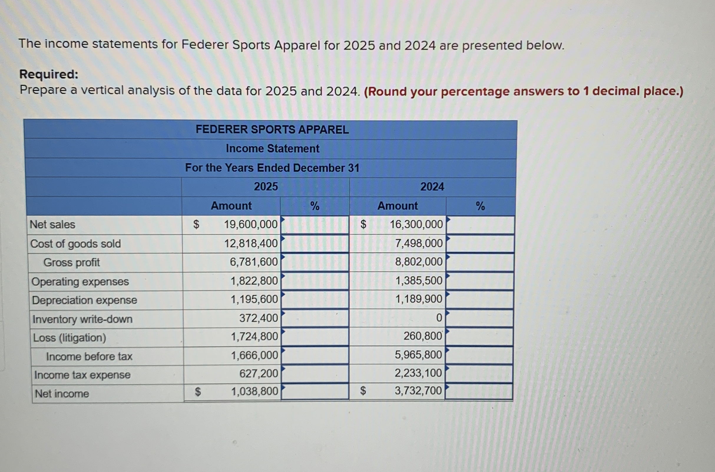 The income statements for Federer Sports Apparel