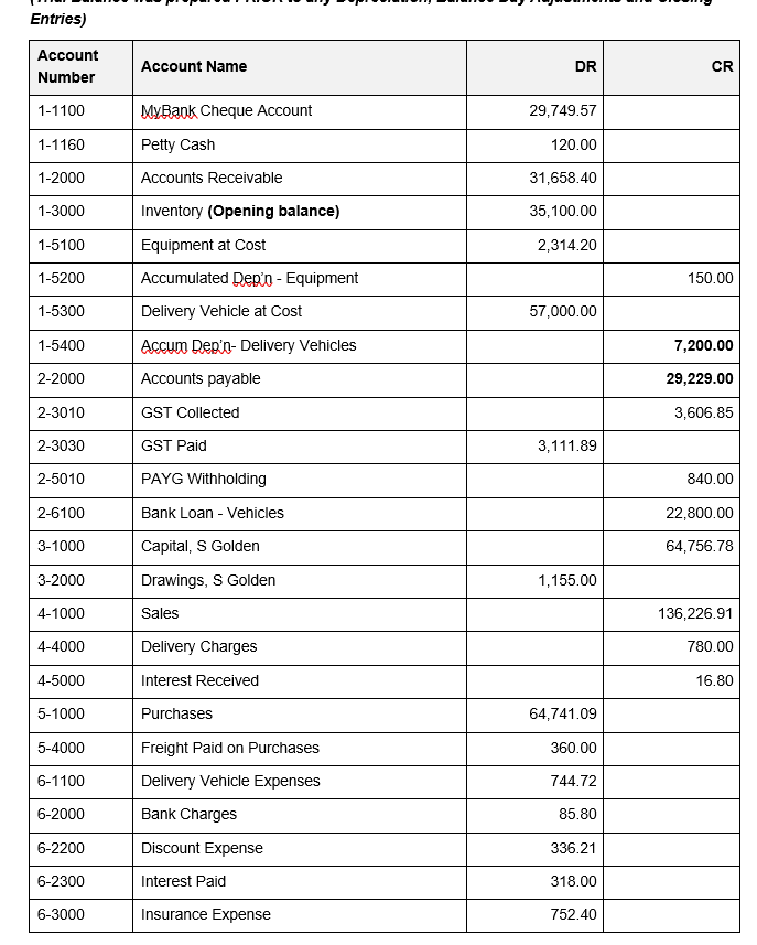 Please help! I need a preclosing trial balance,