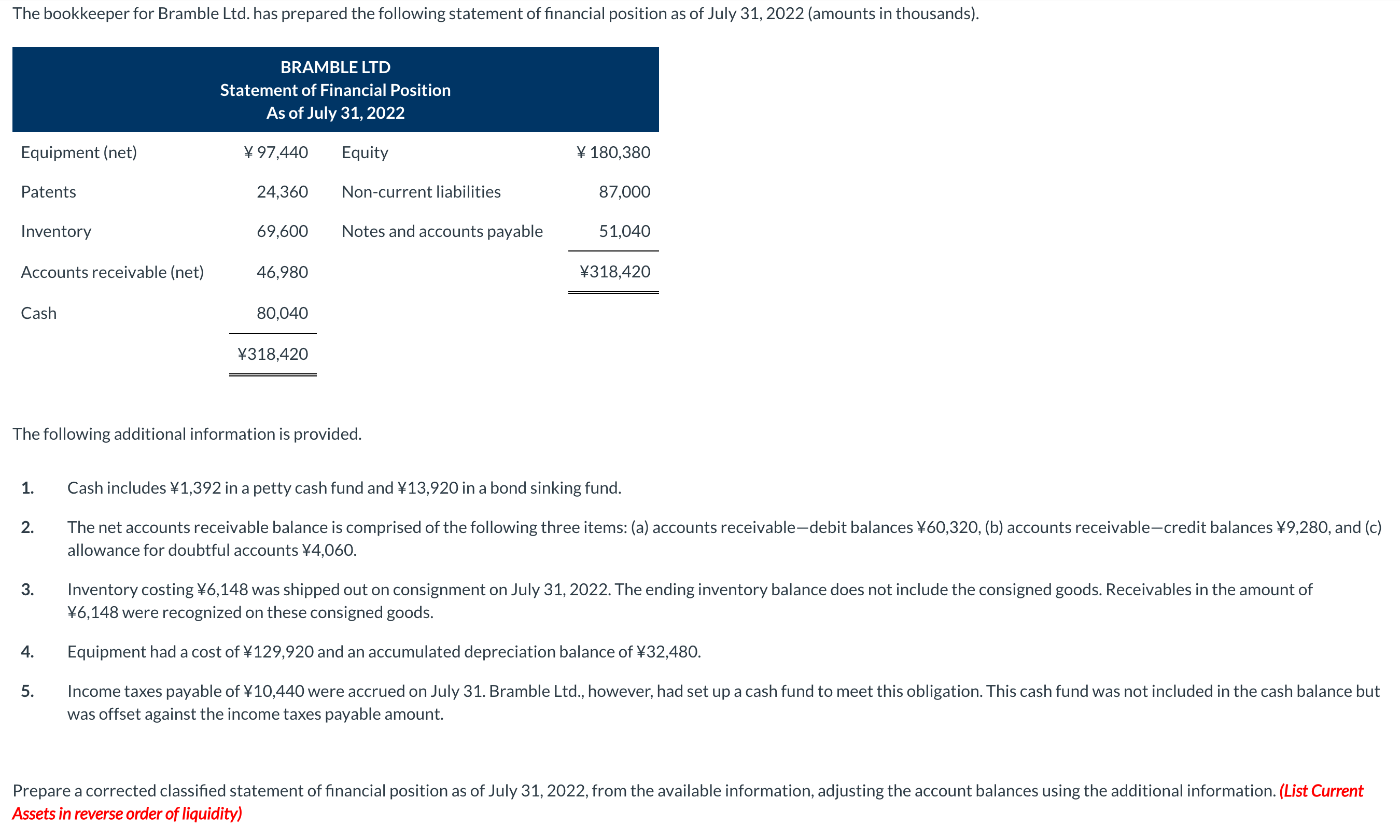 : Equity and Liabilities Show all images Show all