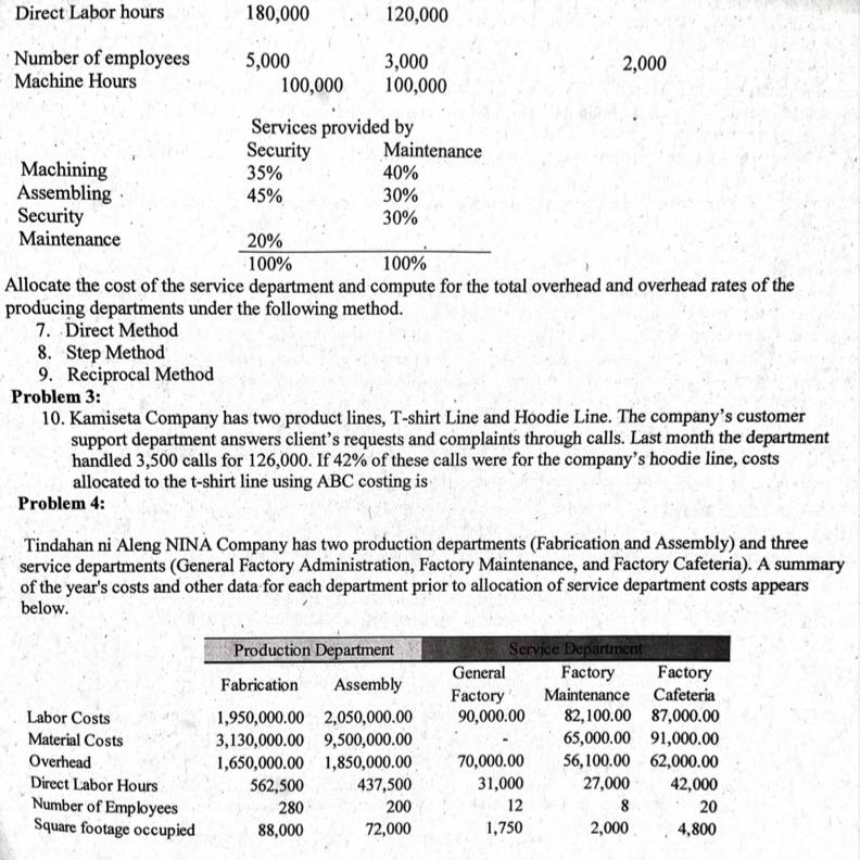 Sub: Cost Accounting PROBLEMS Problem 1: Luna