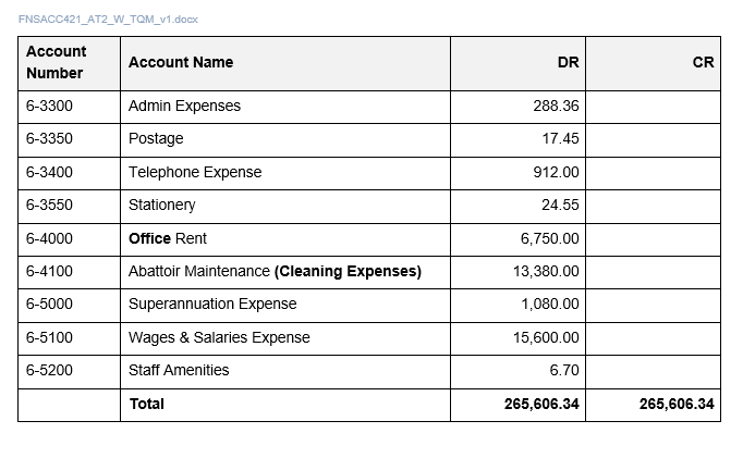 Please help! I need a preclosing trial balance,