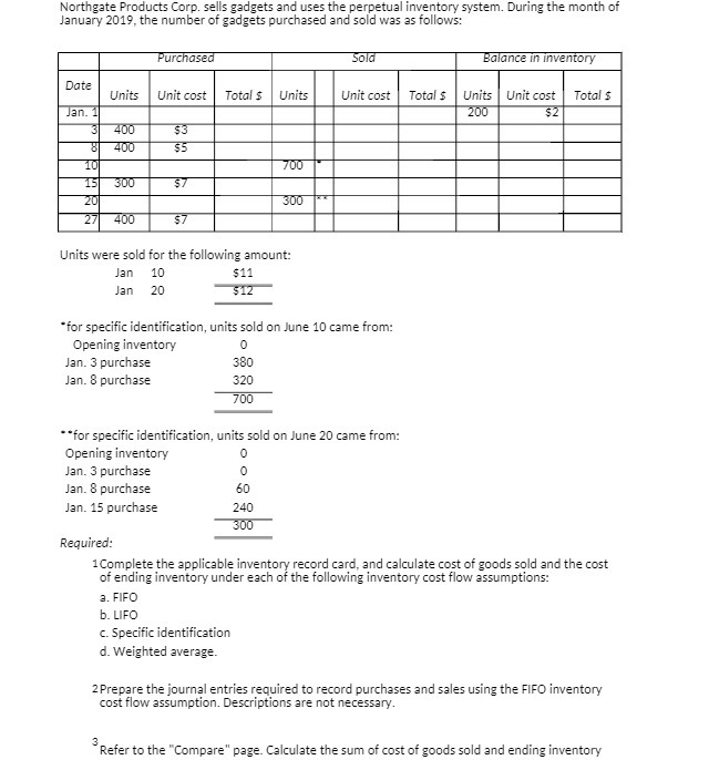 Northgate Products Corp. sells gadgets and uses