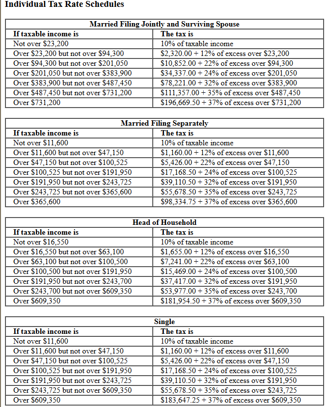 please help me! The individual tax rate schedule