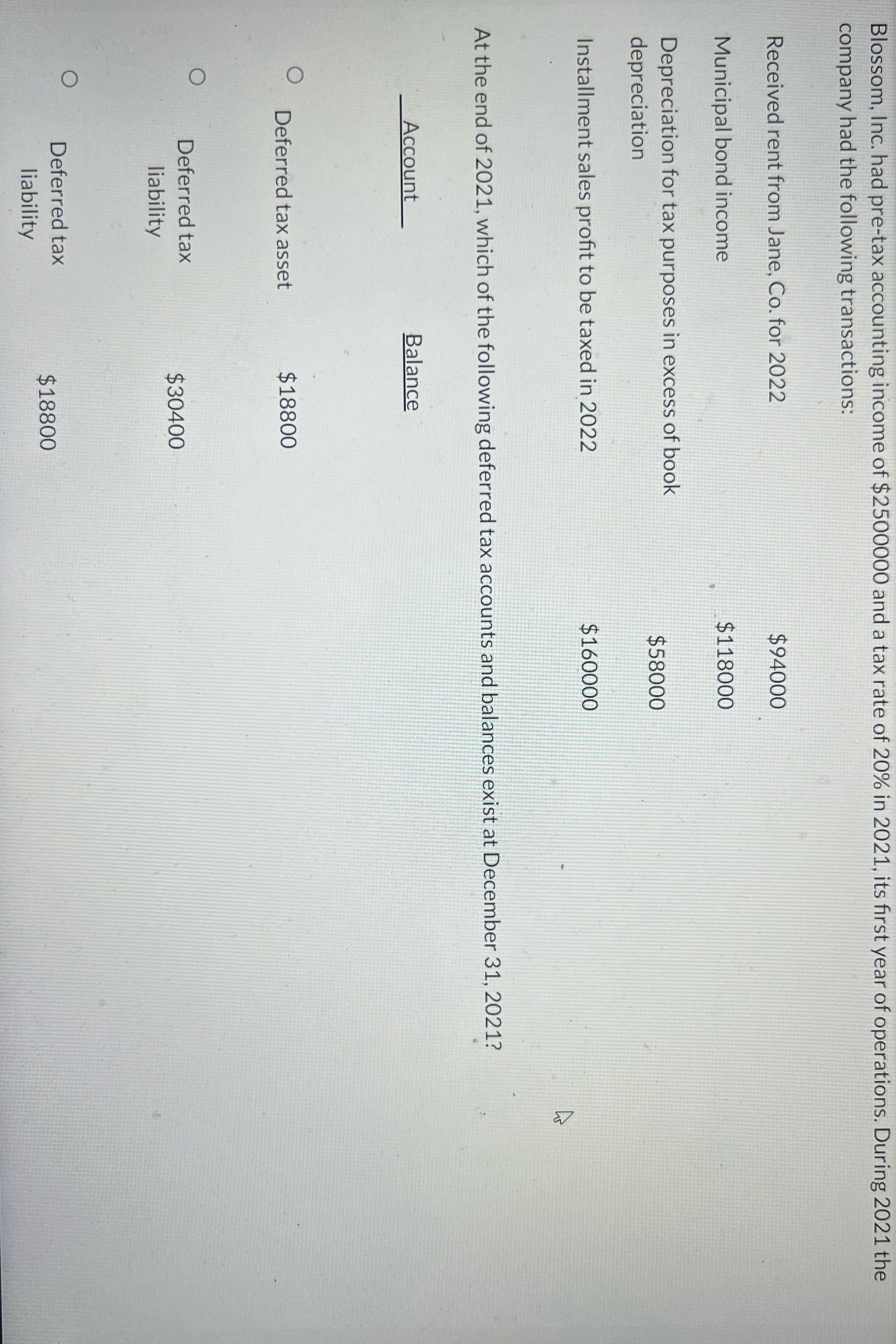 Option is Deferred tax Asset $30400 Blossom, Inc.