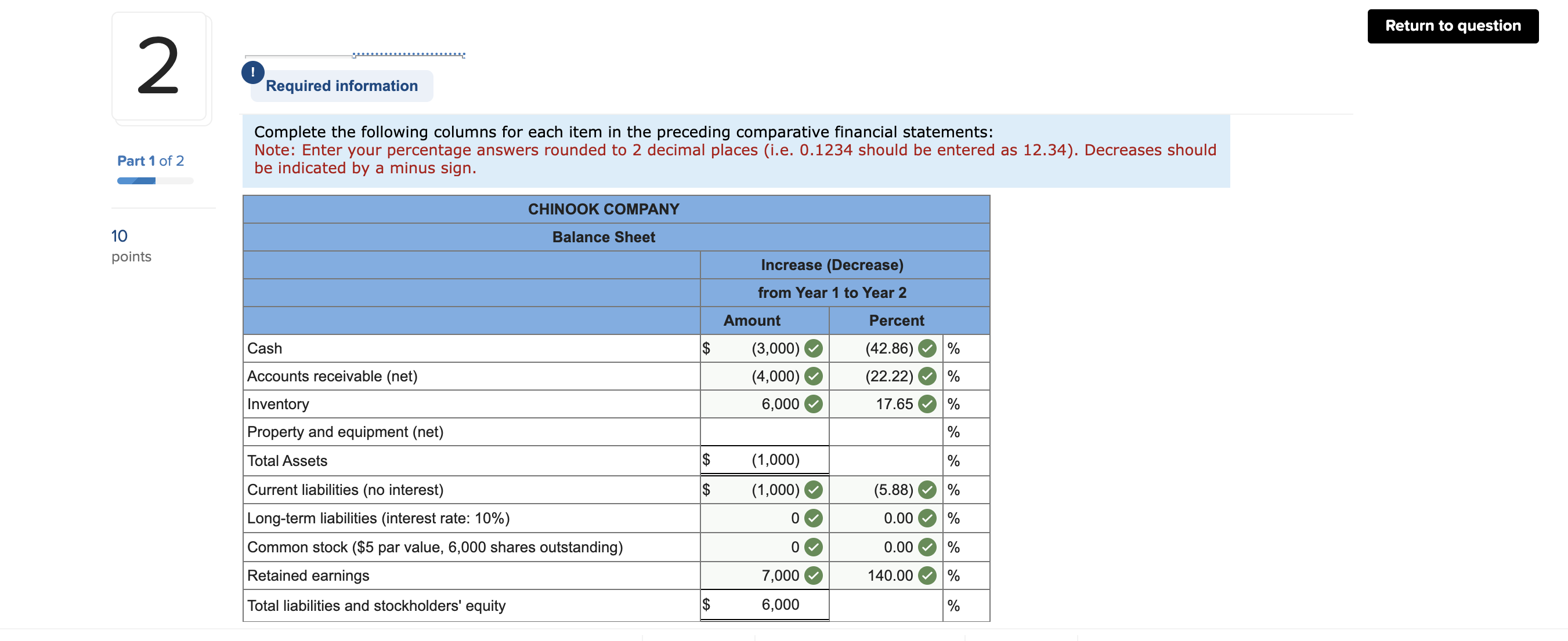 It is saying my answer is incomplete. I do not