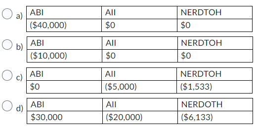 All of the assets of Tunbridge Co. are being sold