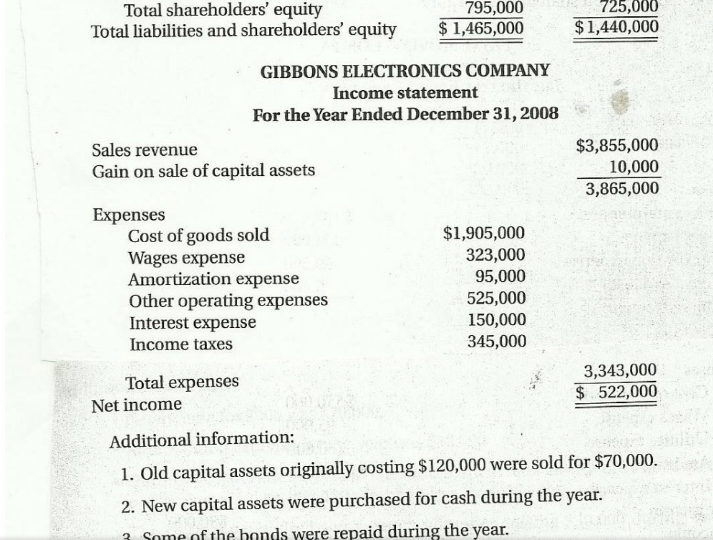 Financial statement data for: Gibbons Electronics