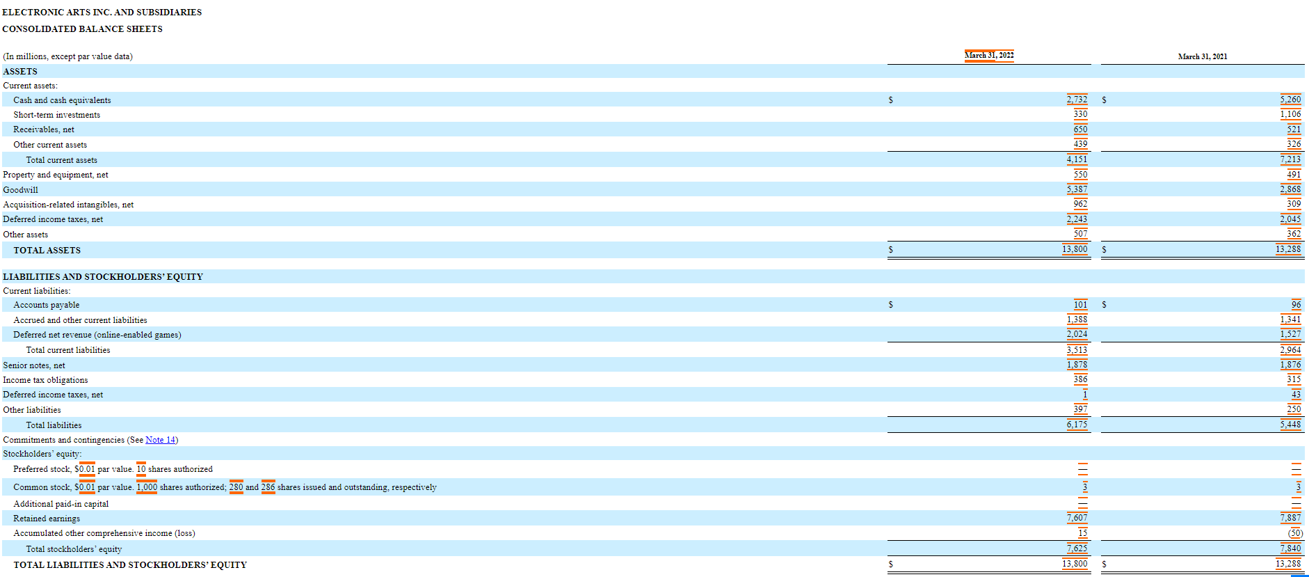 ELECTRONIC ARTS INC. AND SUBSIDIARIES