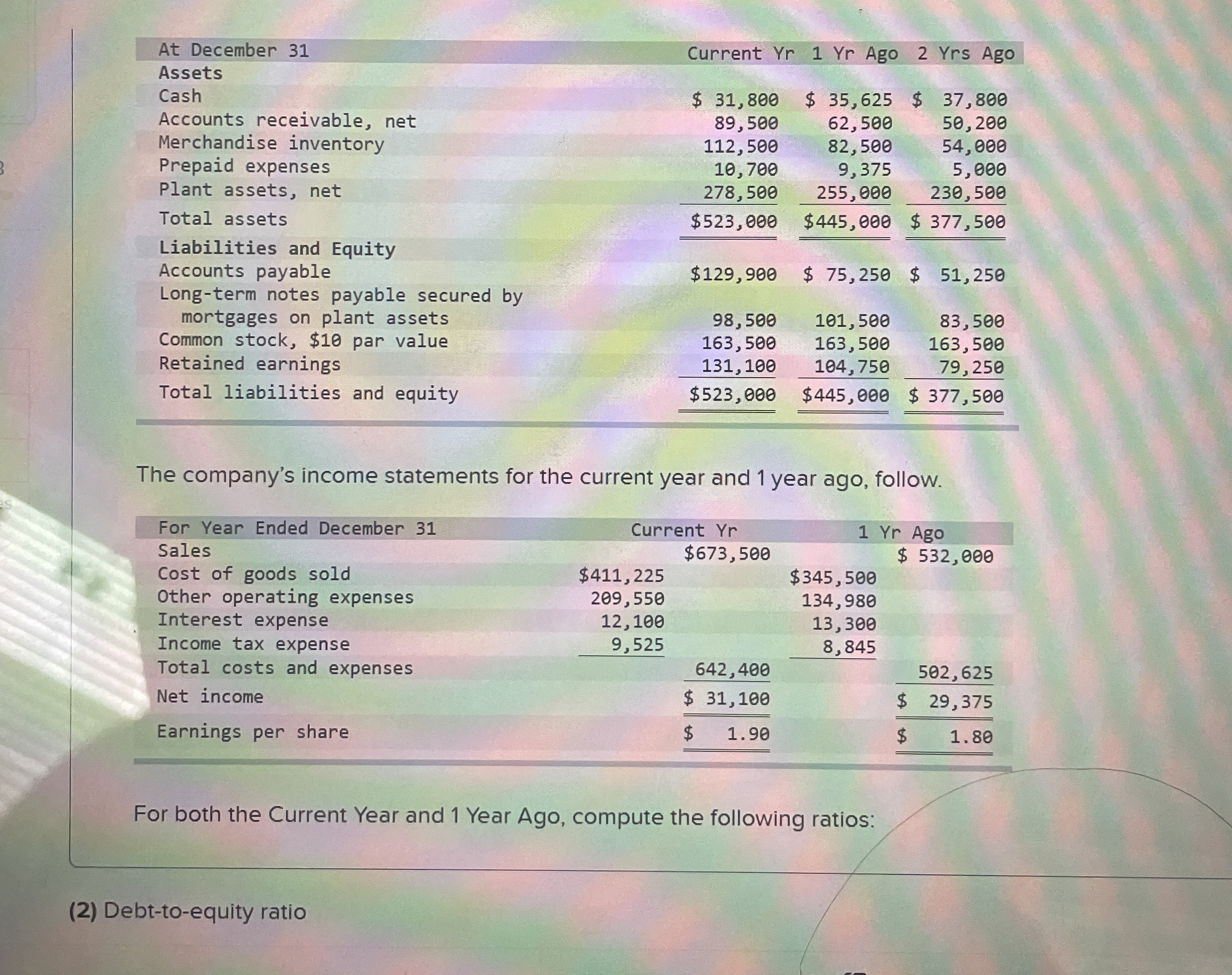 The company's income statements for the current