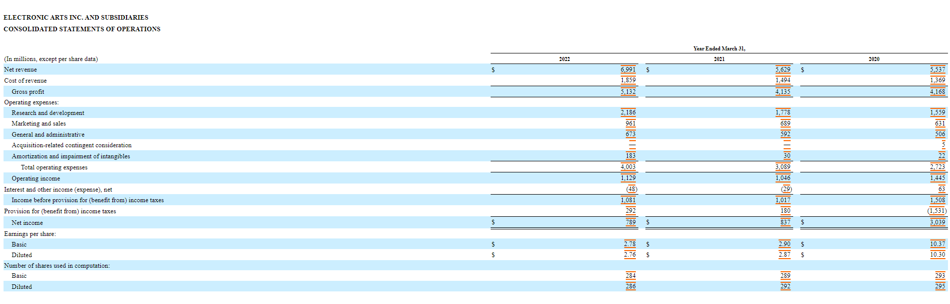 ELECTRONIC ARTS INC. AND SUBSIDIARIES