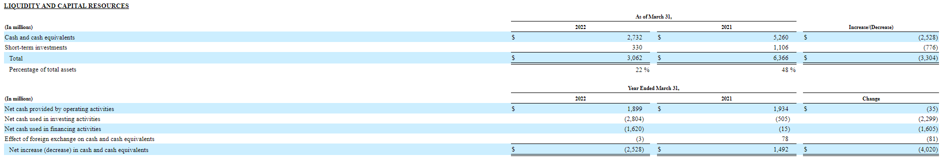 ELECTRONIC ARTS INC. AND SUBSIDIARIES