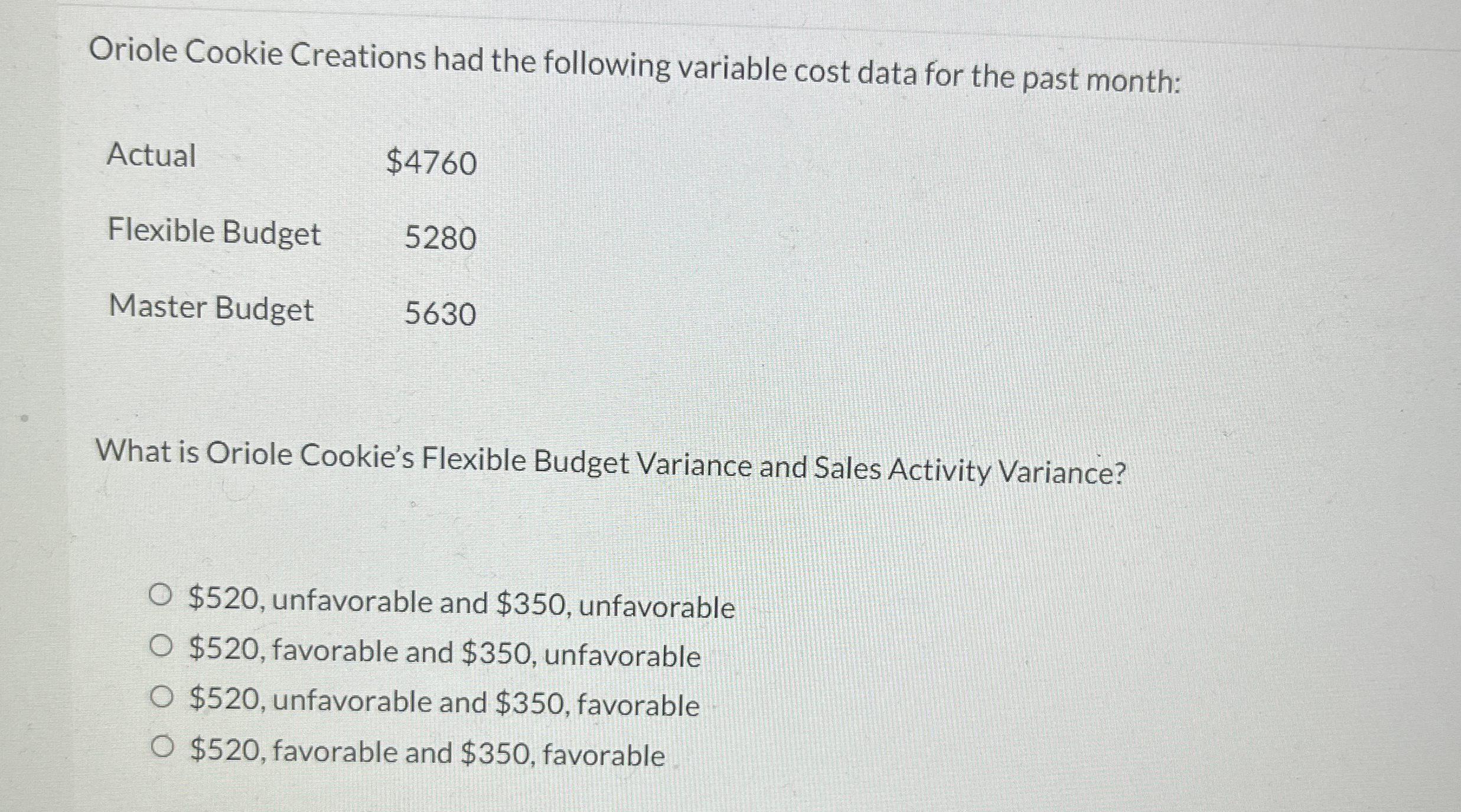 Oriole Cookie Creations had the following